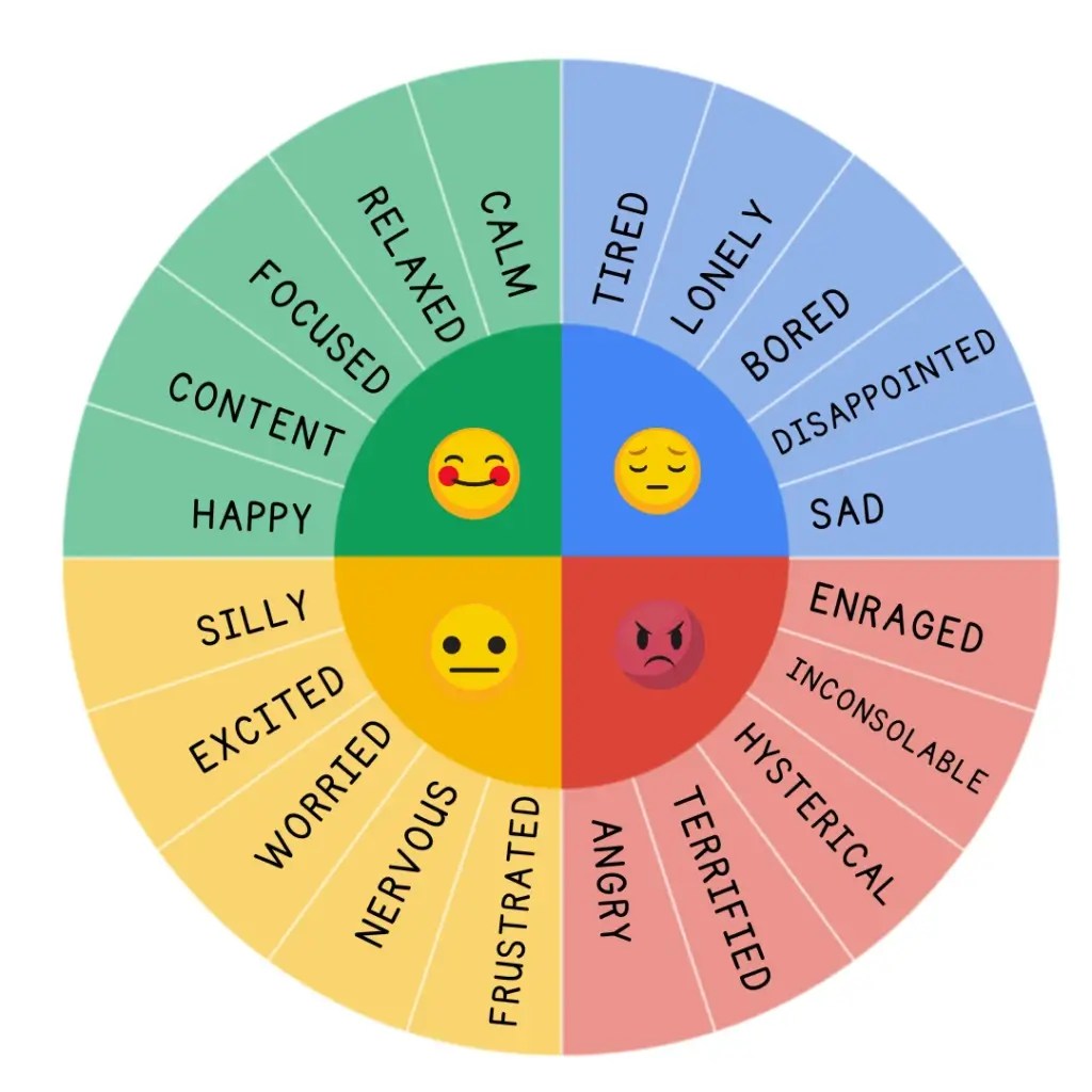 Emotion Wheel